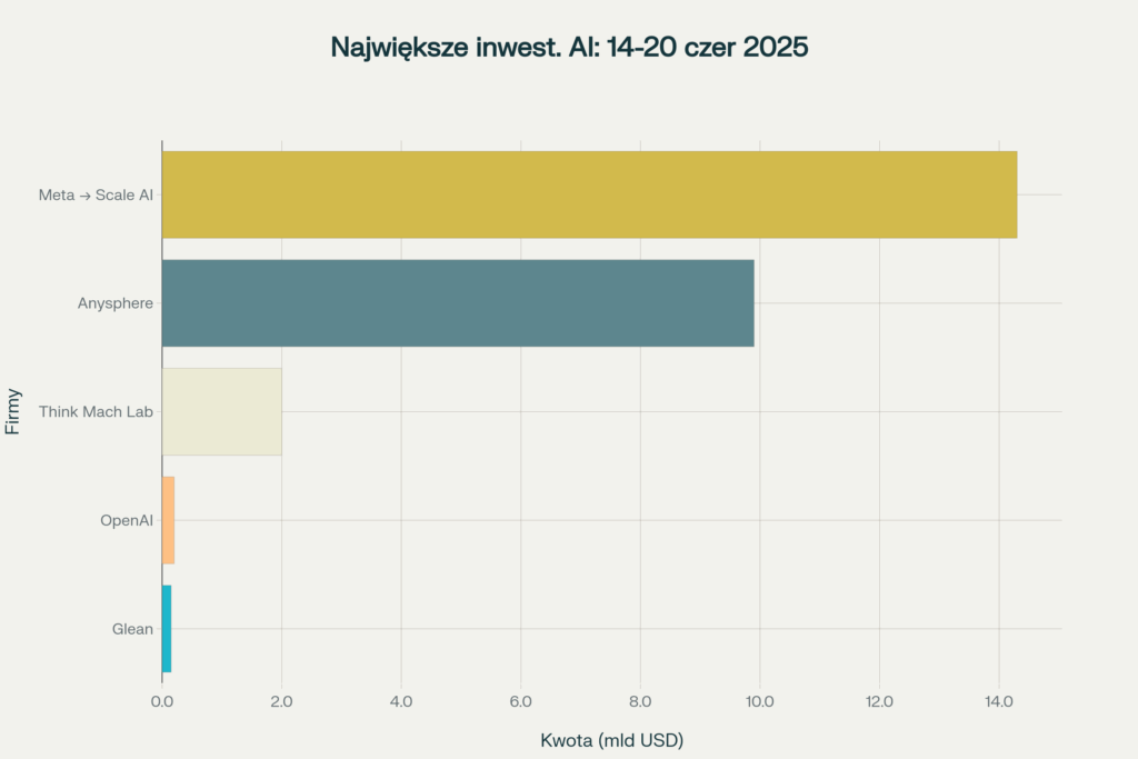 nowości-AI-14-20-06-2025-dla-UEK inwestycje w AI