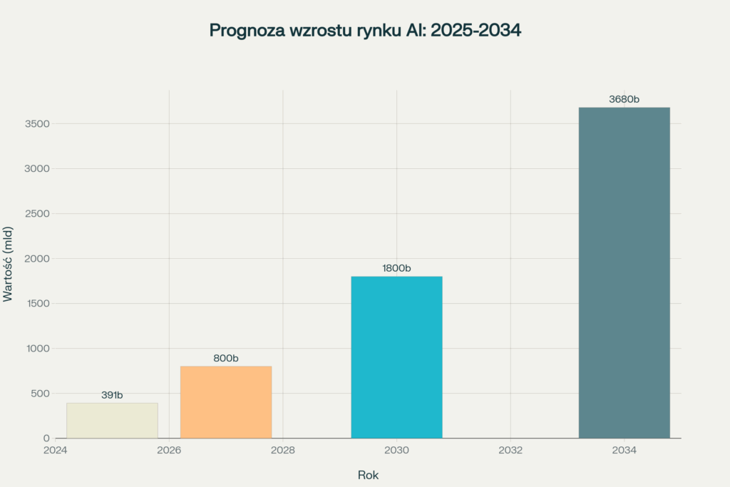 nowości-AI-14-20-06-2025-dla-UEK Prognoza inwestycji AI