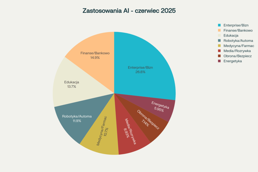 nowości-AI-14-20-06-2025-dla-UEK zastosowania AI